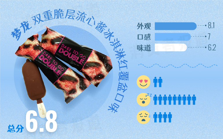 和路雪奥利奥夹心冰淇淋零食,和路雪奥利奥夹心冰淇淋热量