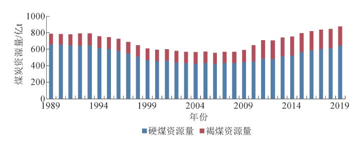 「重点论文推荐」波兰煤炭工业现状及中波煤炭工业合作建议