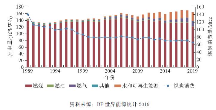 「重点论文推荐」波兰煤炭工业现状及中波煤炭工业合作建议