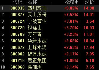 今日水泥是涨还是跌,水泥价格走强