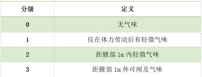 多汗脚臭怎么治能除根,及时消除异味的小妙招