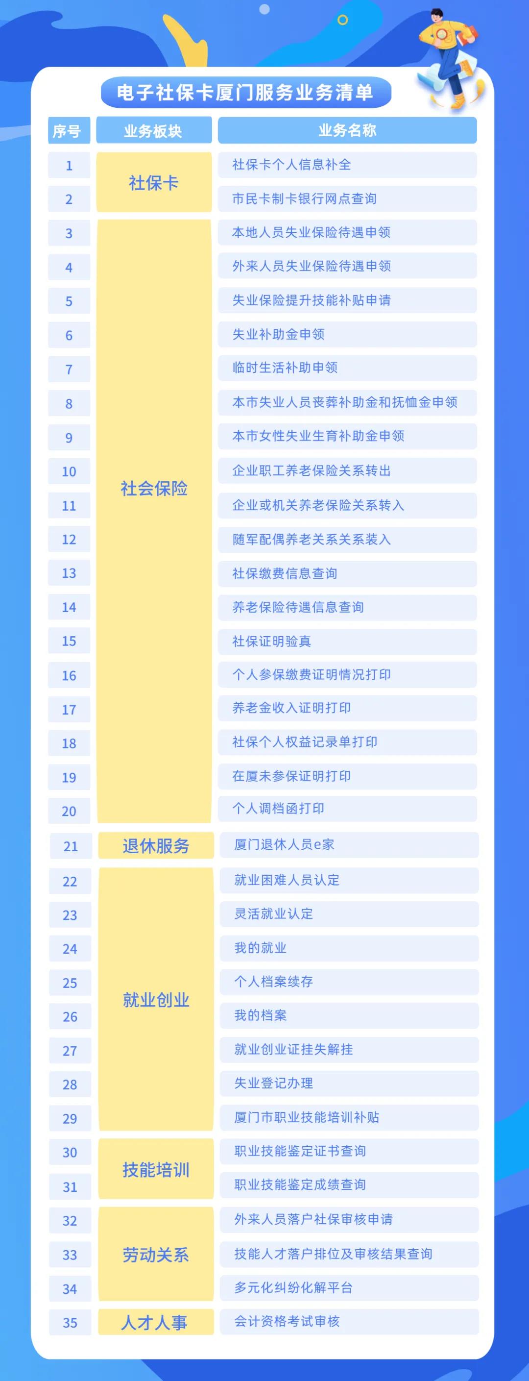 厦门市社保中心办理社保卡,在厦门怎么办理个人医社保