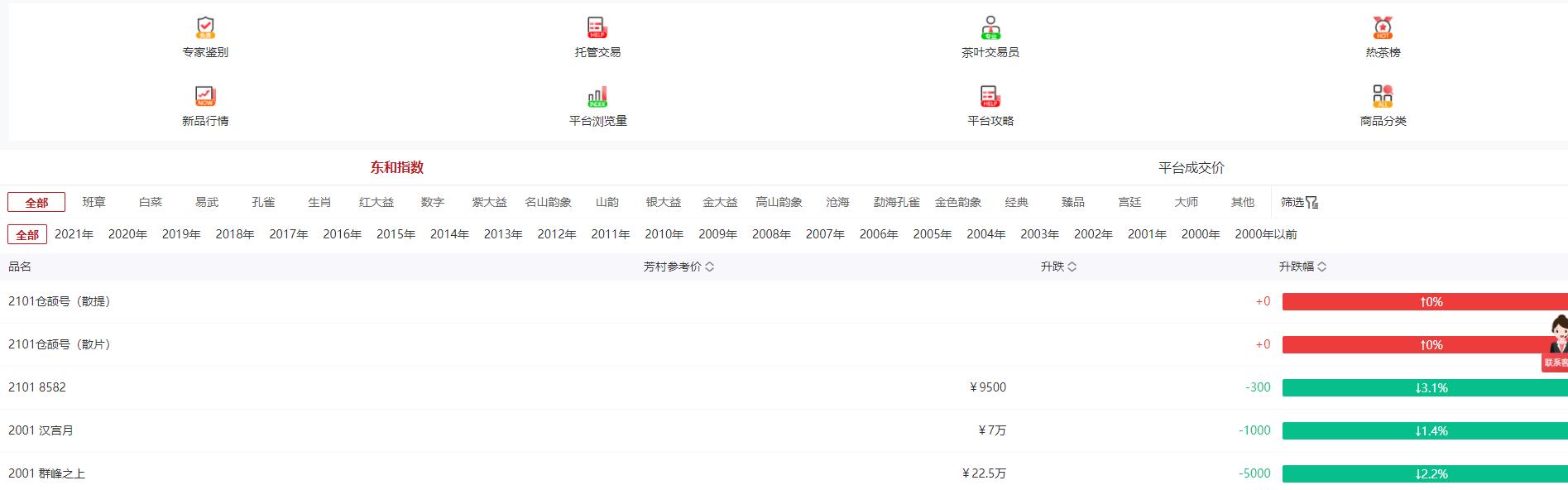 为一饼茶叶打起来了：天价金融茶爆雷，谁是最后被套牢的那个？