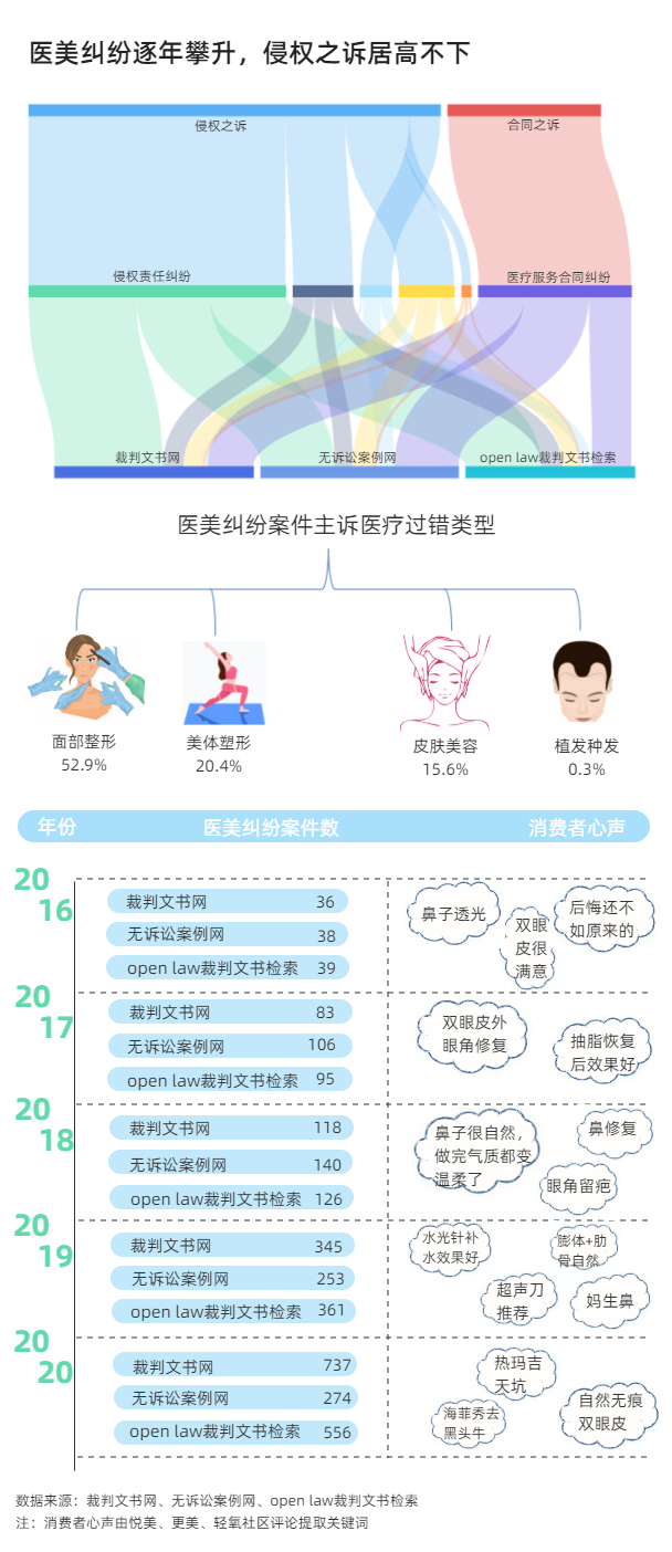 解密赚钱的唯一法门,变美的十个骗局