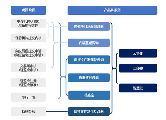 中国最牛的打印店ipo,靠打印资料上市的公司