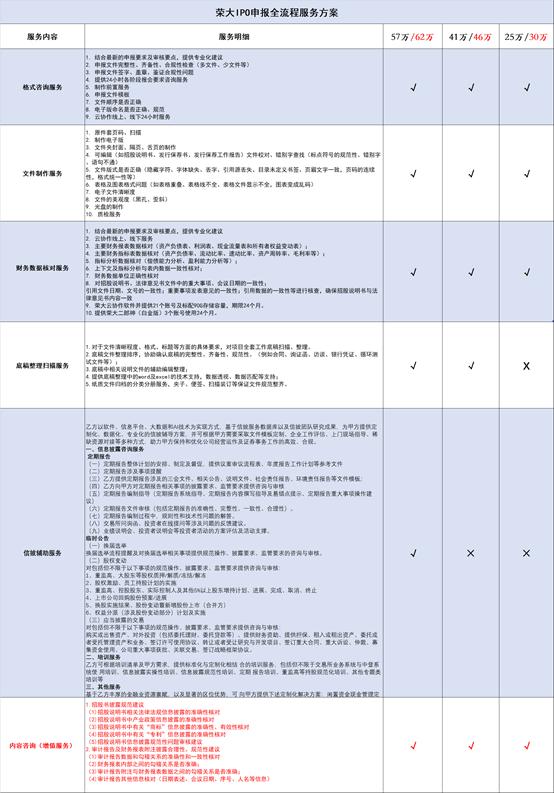中国最牛的打印店ipo,靠打印资料上市的公司