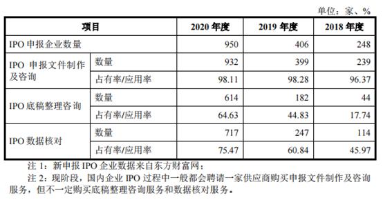 中国最牛的打印店ipo,靠打印资料上市的公司