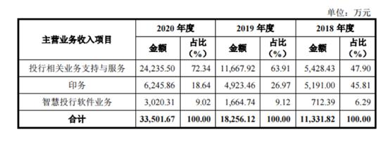中国最牛的打印店ipo,靠打印资料上市的公司