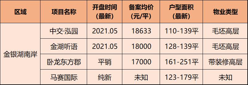 东西湖正在崛起的新城,东西湖未来三年发展