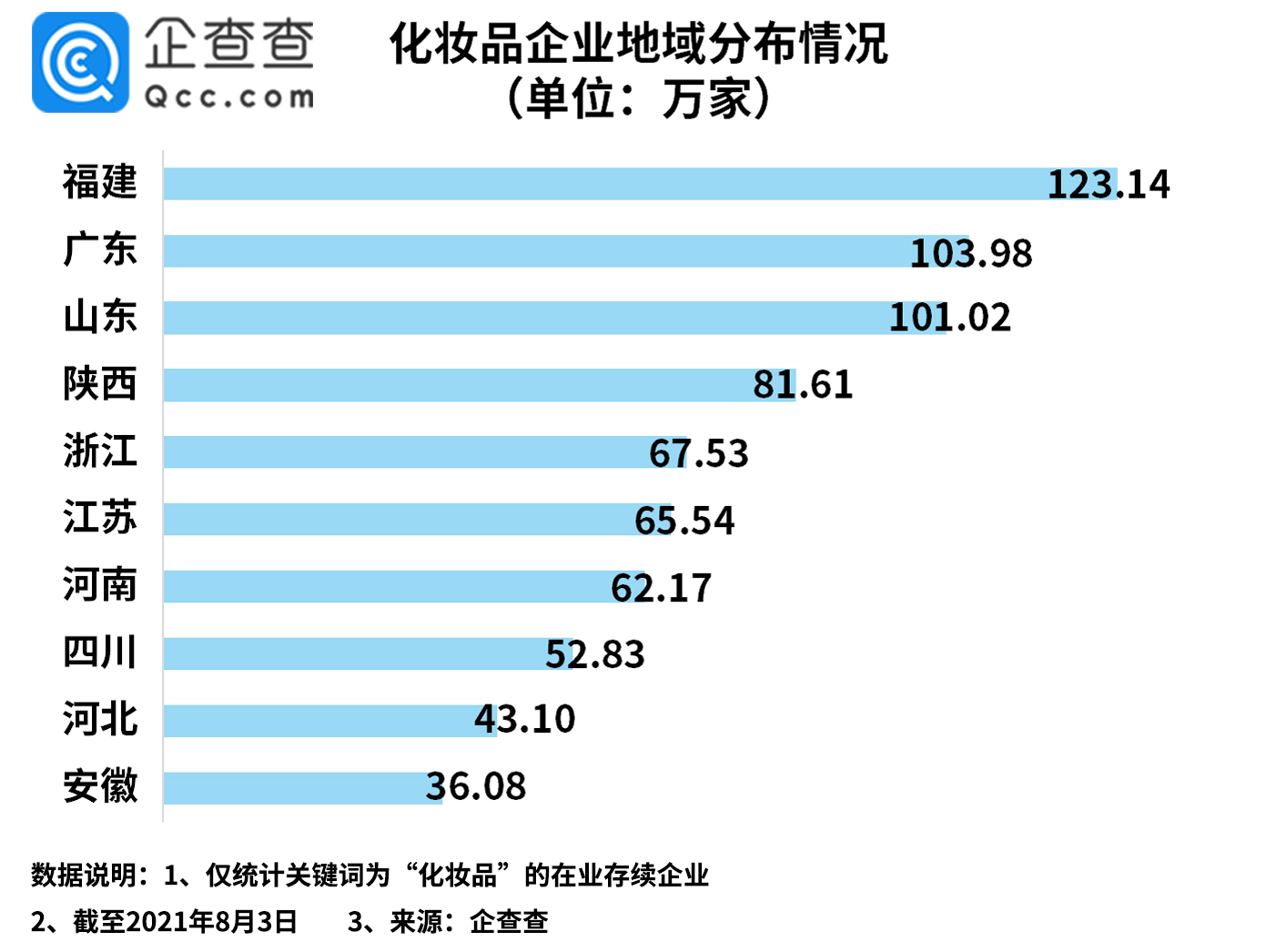 国内化妆品企业发展现状,国货化妆品新崛起