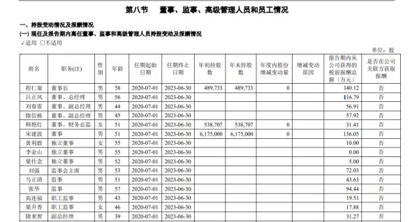 南山集团铝业总经理,南山铝业董事长吕正风
