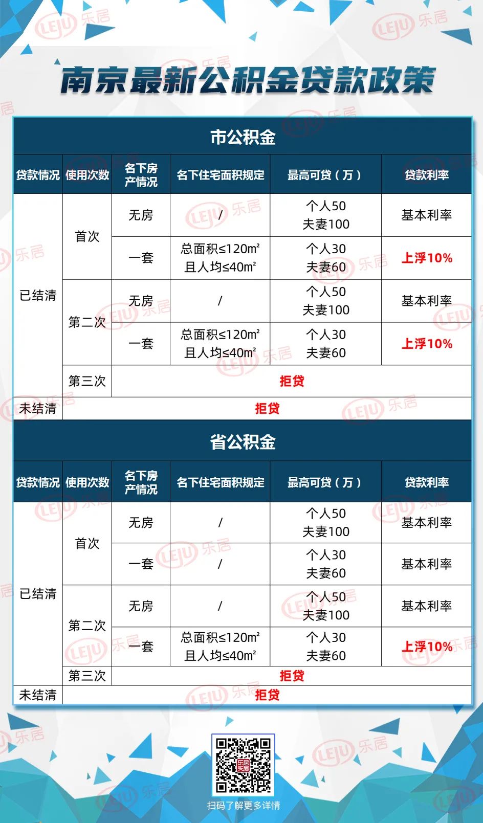 2000年南京购房落户政策,最新南京研究生落户购房政策