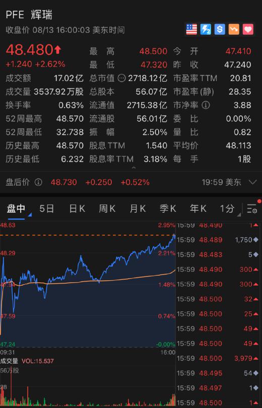 美元大跌黄金最新消息,美元突然大涨