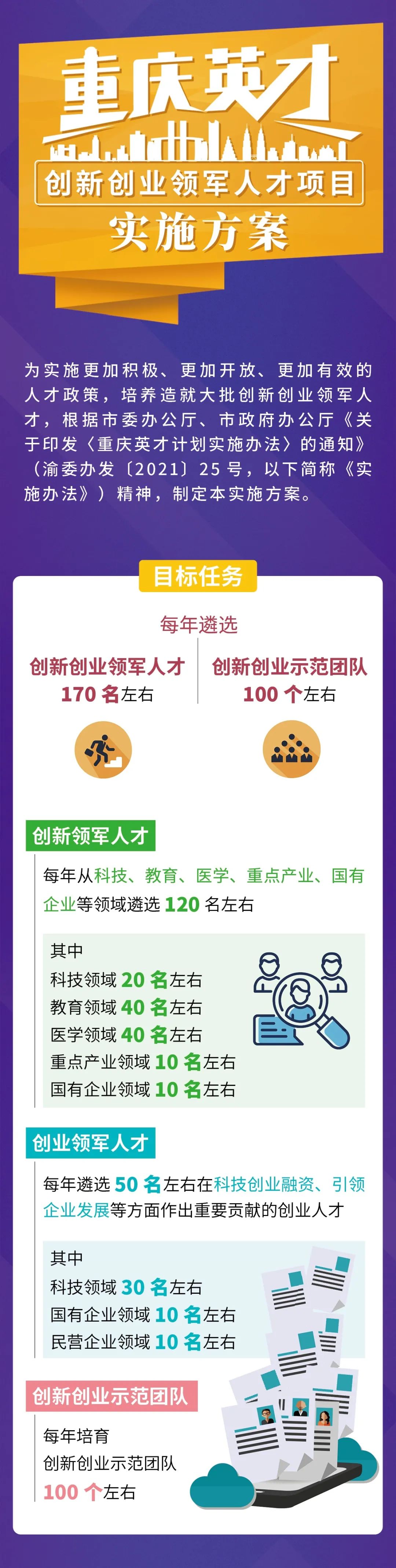 重庆英才创新领军人物评选流程,一图读懂高新人才政策