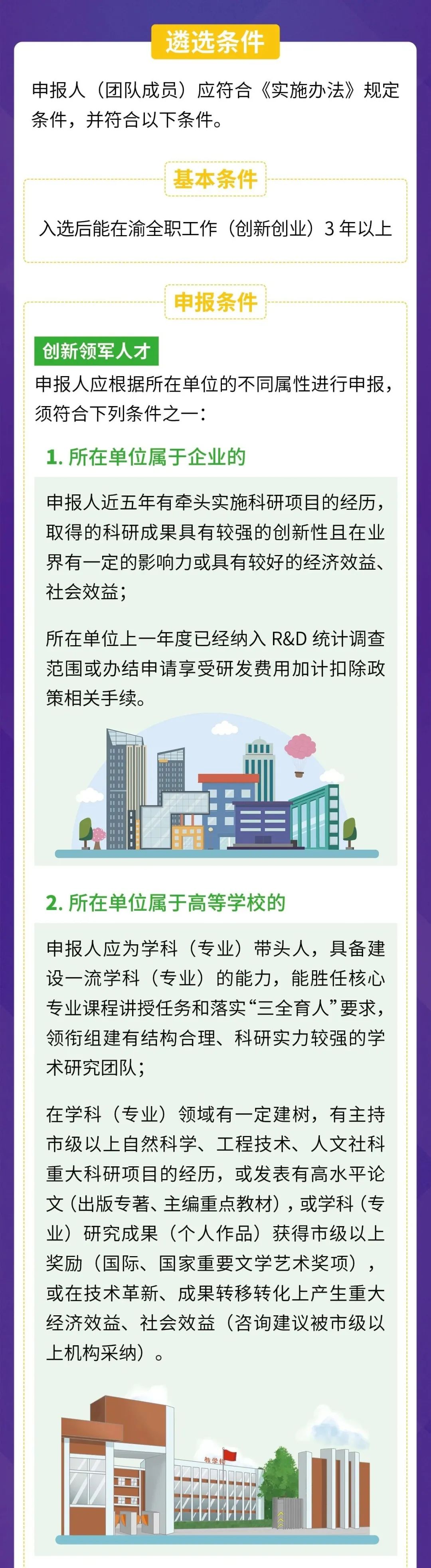 重庆英才创新领军人物评选流程,一图读懂高新人才政策