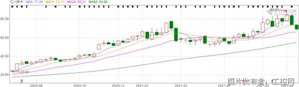 汇川未来三年盈利,汇川盈利分析