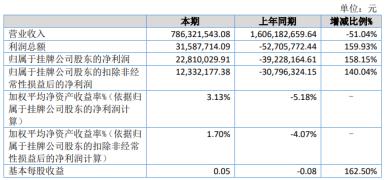 2013年渤海期货事迹,渤海期货规模