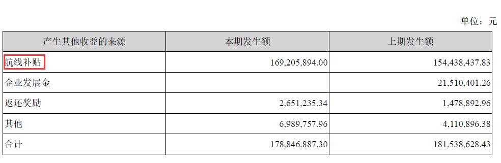 华夏航空2023年盈利多少,华夏航空亏损为什么还能生存