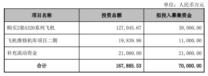 华夏航空2023年盈利多少,华夏航空亏损为什么还能生存