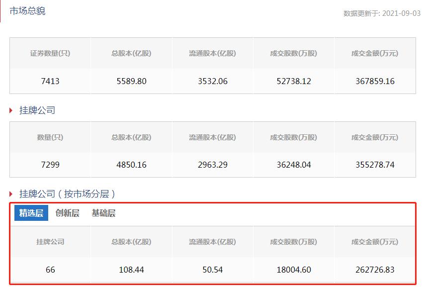 建立北京证券交易所利好股市吗,北京证交所