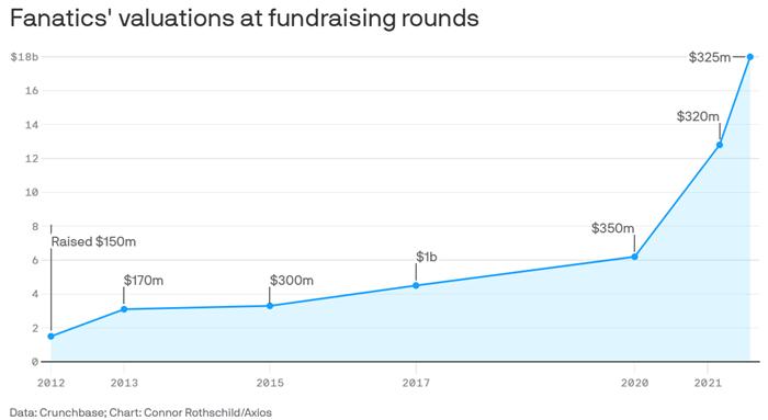 fanatics浣撹偛鐢靛晢,fanatics鐢靛晢