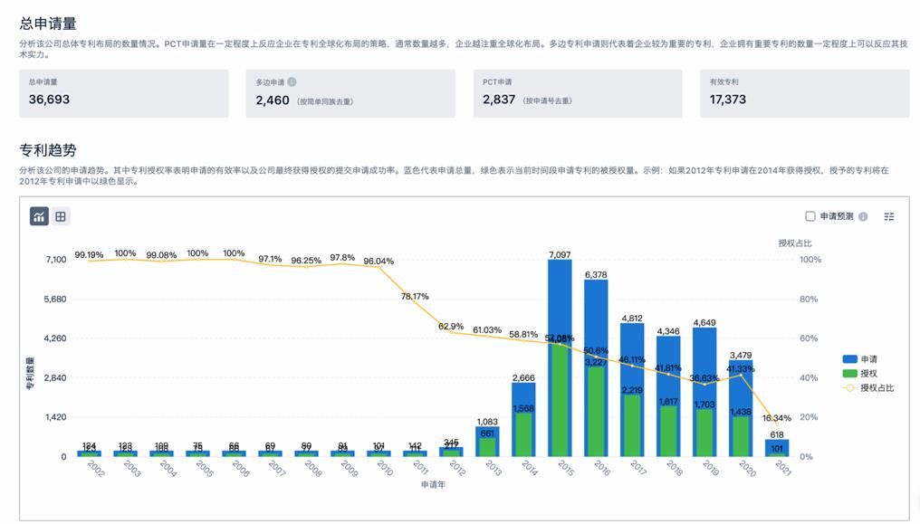 北京小米科技有限责任公司,小米是一家科技公司吗