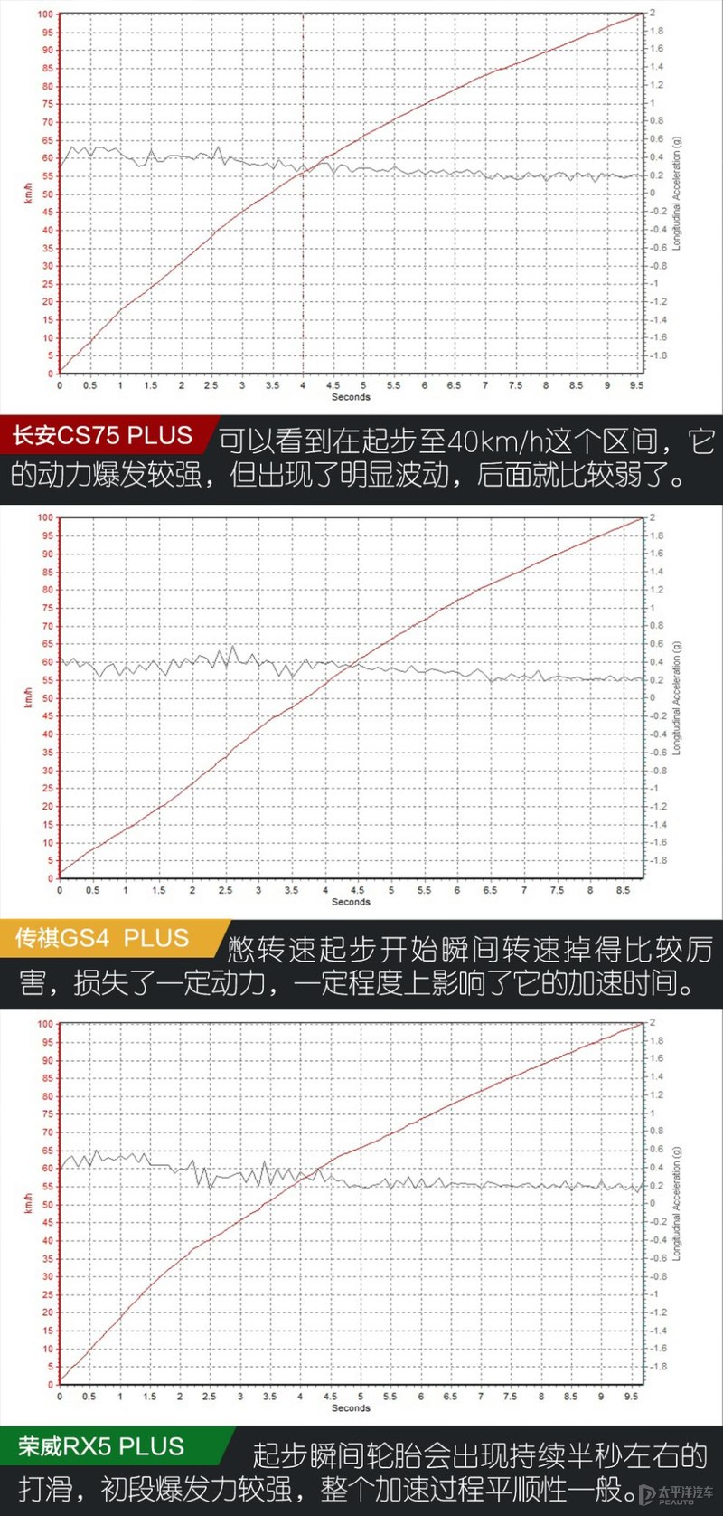 plus后缀,国产plus车型对比