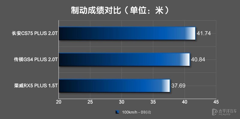 plus后缀,国产plus车型对比