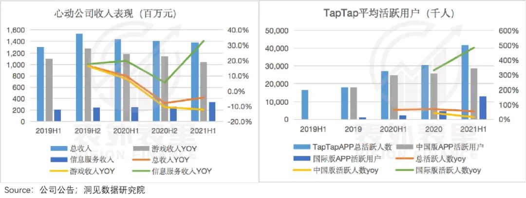 taptap为什么无法获取原神账号,taptap收不到验证码怎么办