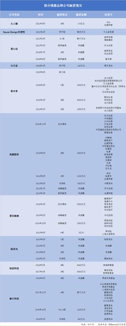 情趣用品也有“春天”，一笔融资就是2.5个亿，从业者：其实吃不到多少肉