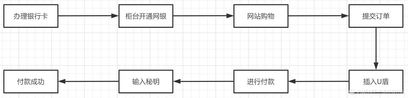 一文了解跨境电商海外仓,电商平台如何实现在线支付功能