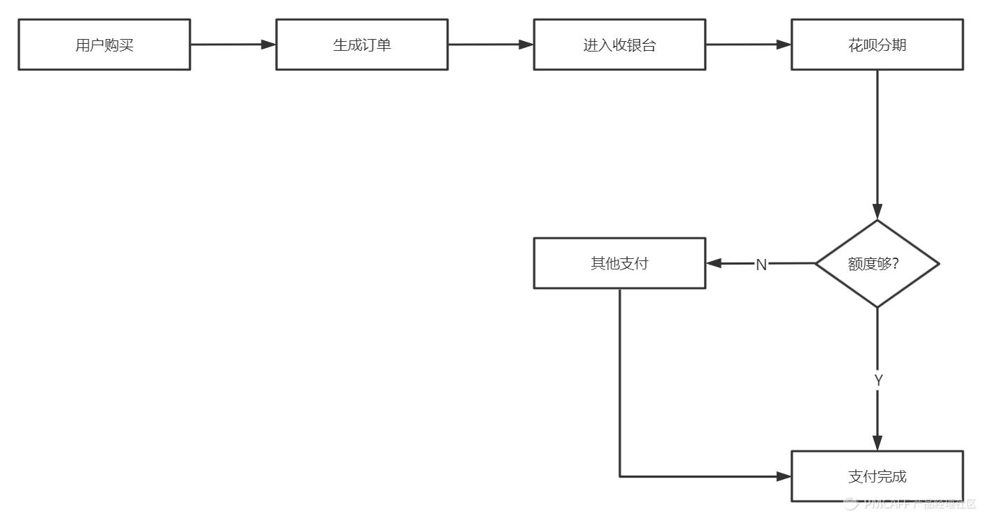 一文了解跨境电商海外仓,电商平台如何实现在线支付功能