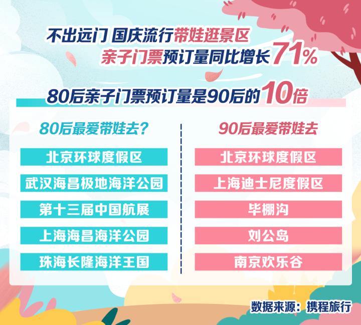 国庆节旅游机票价格,为什么国庆长假过后机票贵