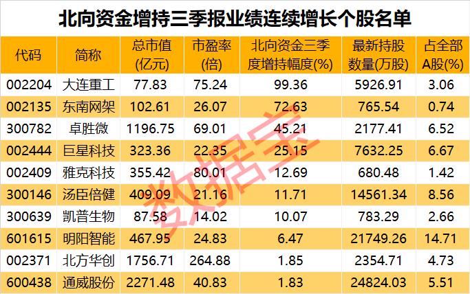三季报事迹超预期潜力股,三季报事迹暴增2910%的股