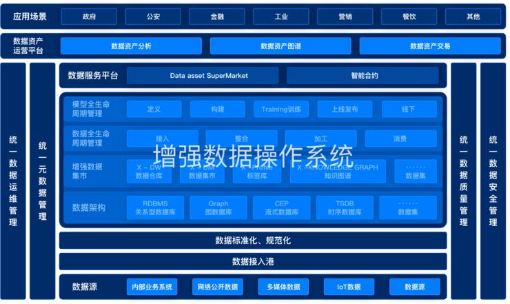 上海明略科技有限公司,北京明略科技有限公司