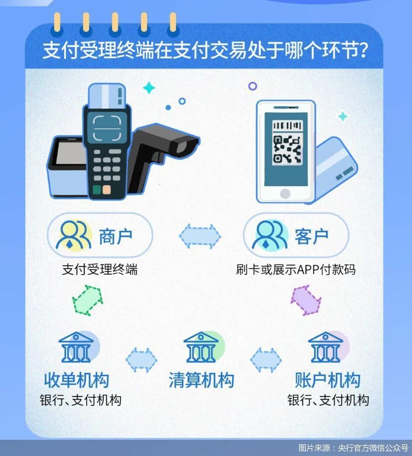 央行拟加强支付受理终端管理,央行重磅报告如何解读