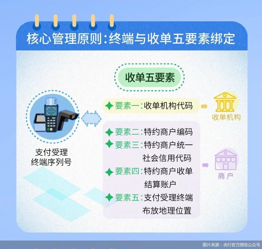 央行拟加强支付受理终端管理,央行重磅报告如何解读