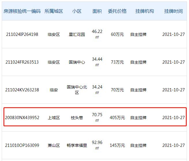 杭州2020卖房政策,杭州卖房新政策2020