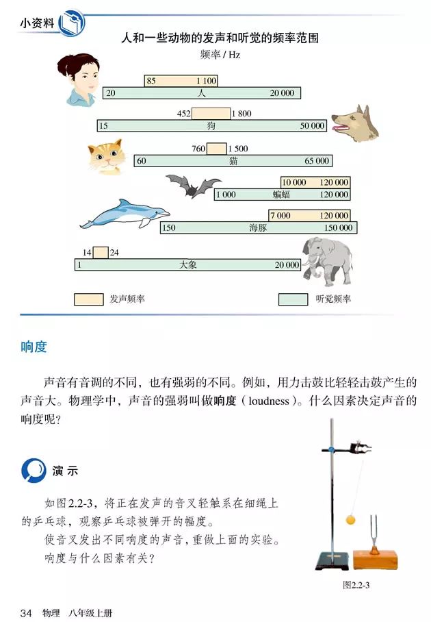 人教版八年级上册物理书暑假预习,初二上册物理预习合集
