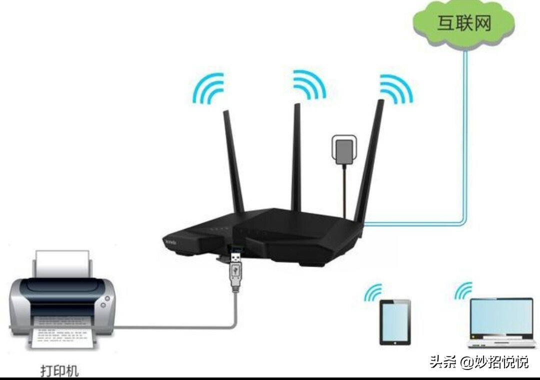 路由器usb接口怎么使用教程图解,路由器的usb接口可以插电使用