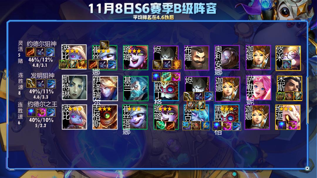 云顶之弈永恩s6,云顶之弈s68战斗学院永恩