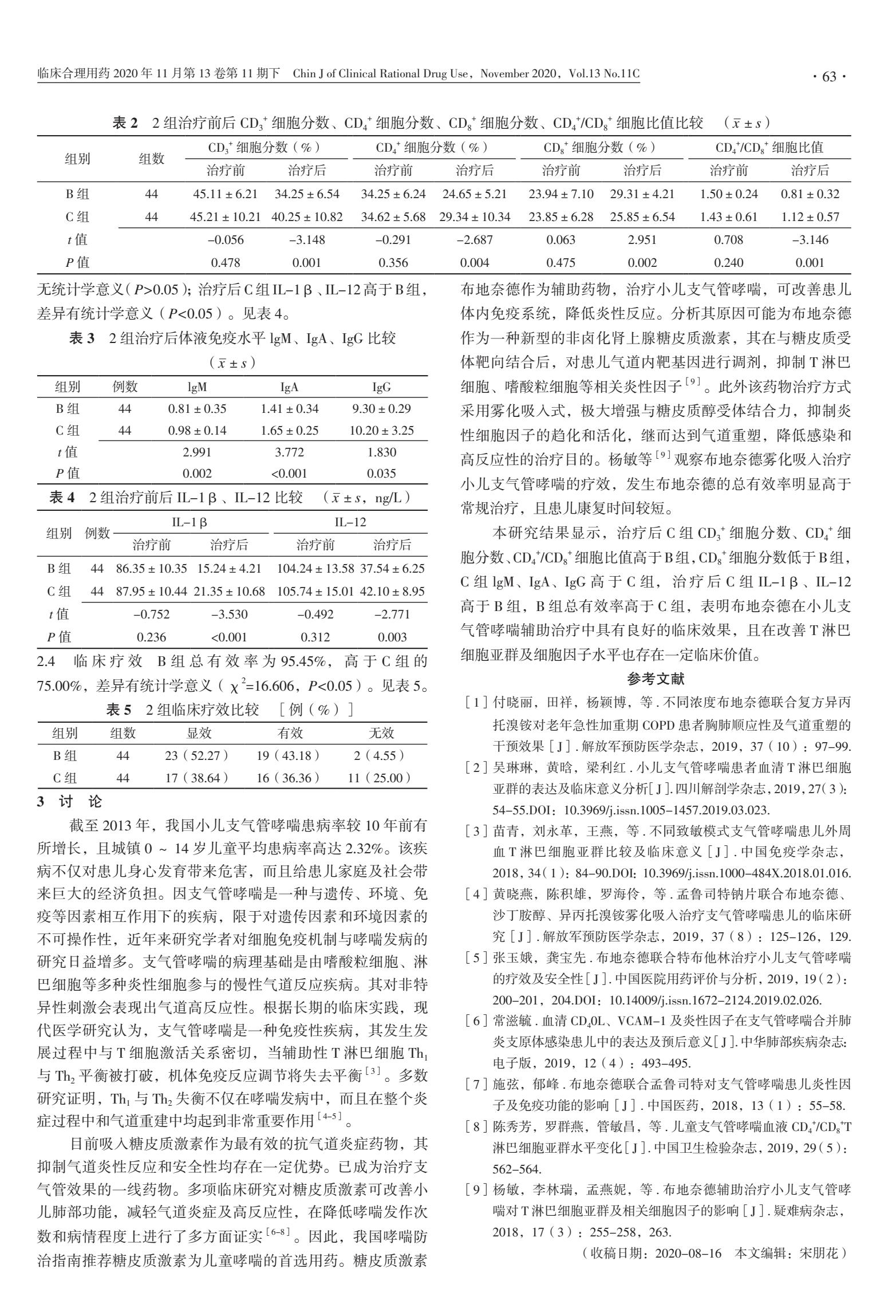 布地奈德辅助治疗小儿支气管哮喘对T淋巴细胞亚群的影响
