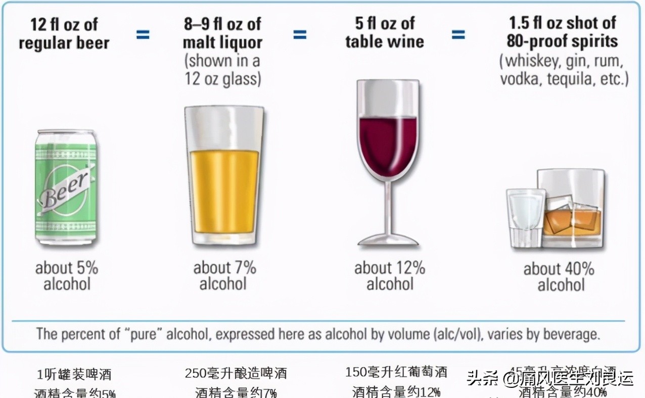 痛风患者除了不能喝啤酒，别的酒都可以喝？医生说，戒酒不香吗？