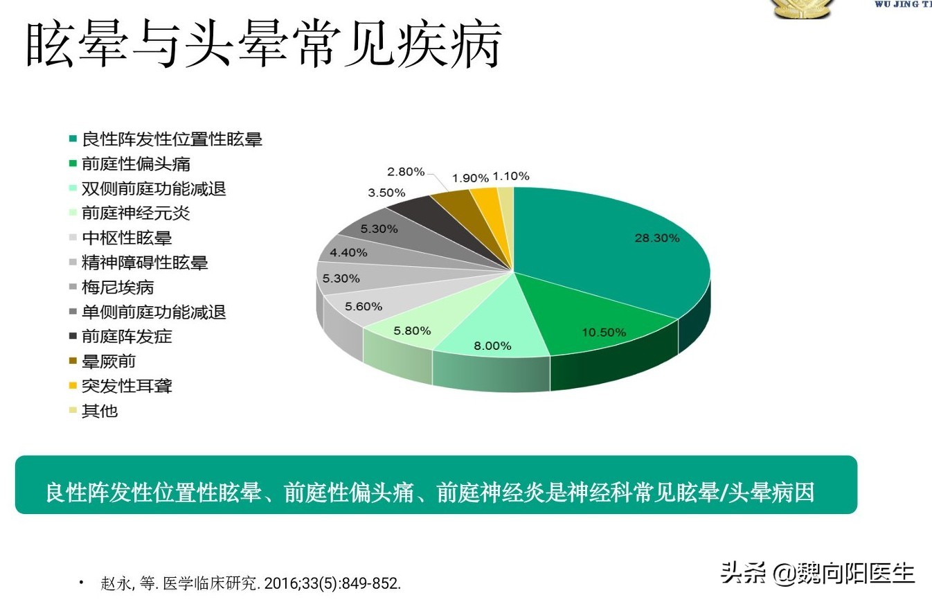 脑供血不够头晕输液用什么药,头晕眩晕需要输液吗