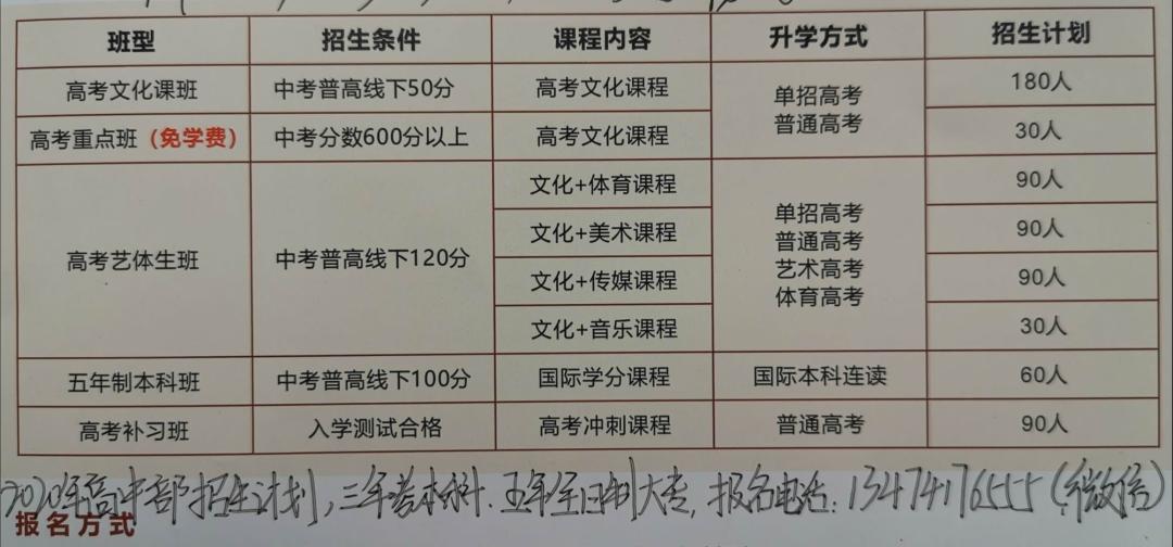 五年制大专可以升本的学校,国家公办全日制重点学校