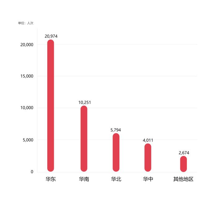 UR-EXPO视察丨2020年需要看好无人零售行业五大趋势