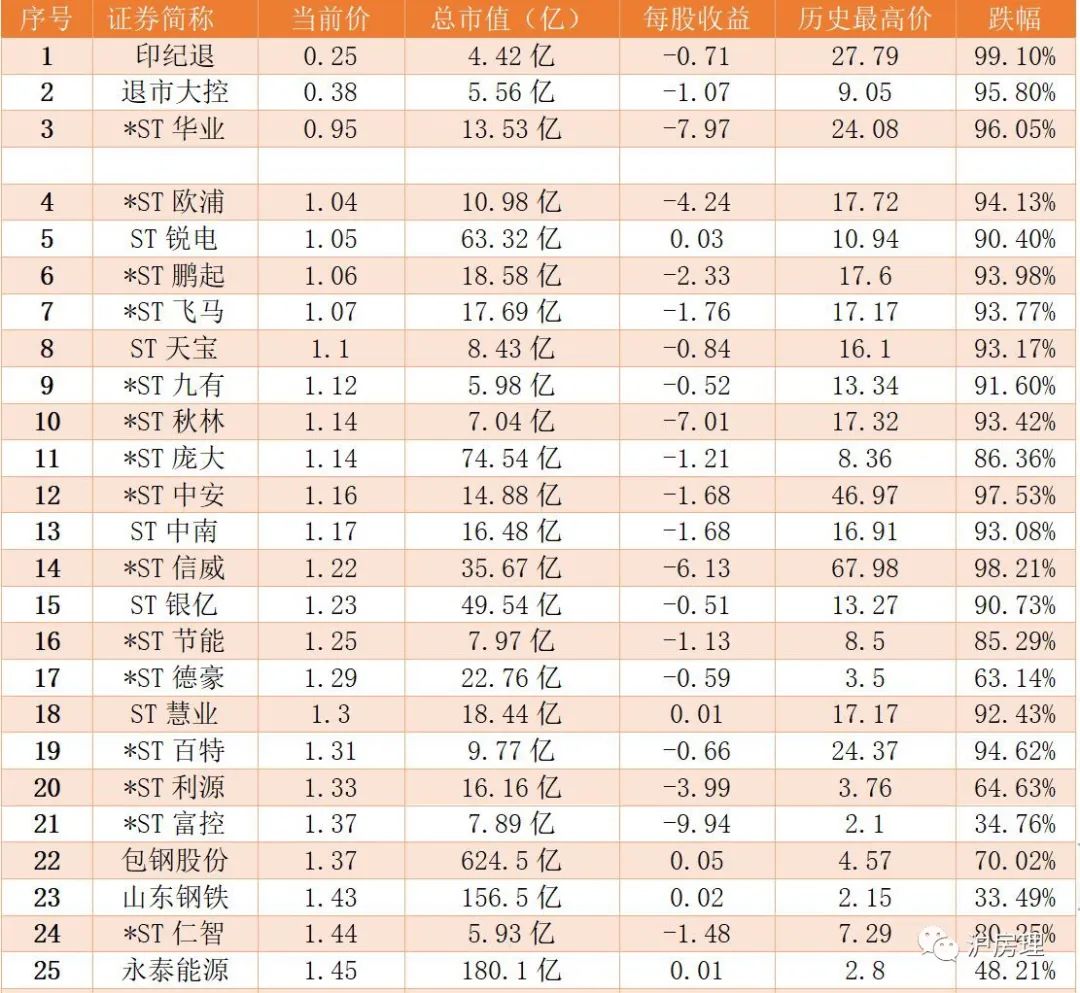 股票二买和三买战法,买仙股好还是成仙好