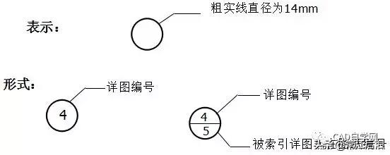 如何看懂施工图,看不懂cad户外施工图图纸怎么办