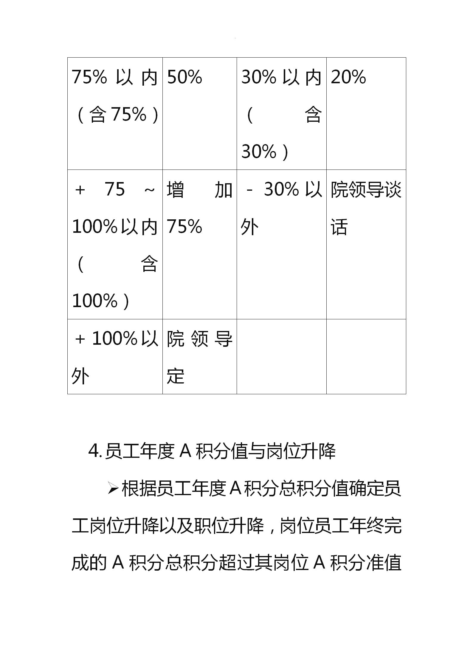 积分制绩效考核,积分绩效考核方案细则