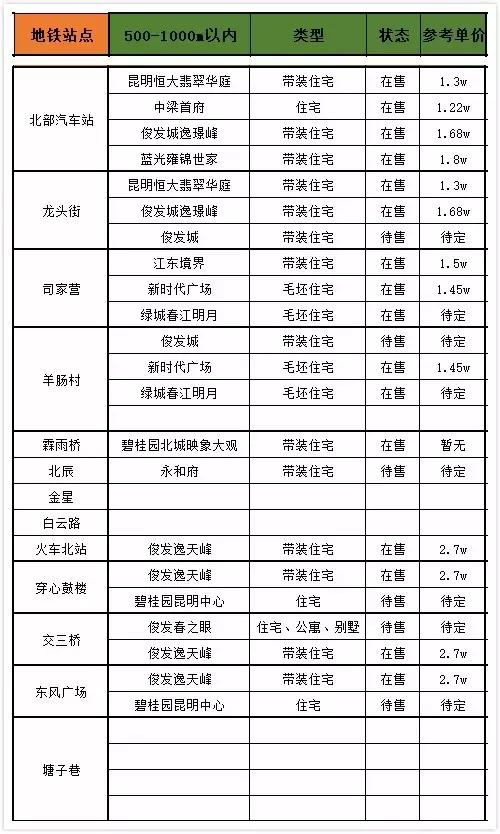 关于昆明地铁房最诚恳的购买建议,昆明买地铁房子值得吗